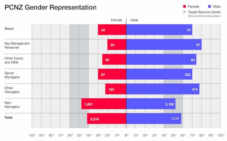 D&I_WEB_GenderRep