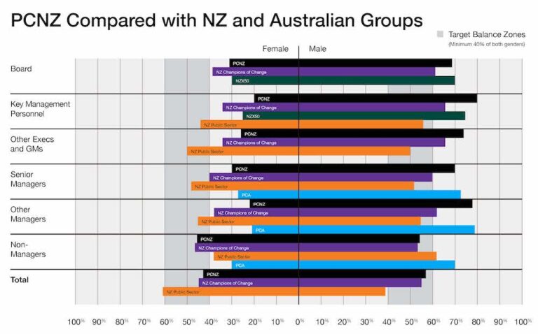 D&I_WEB_NZvAus