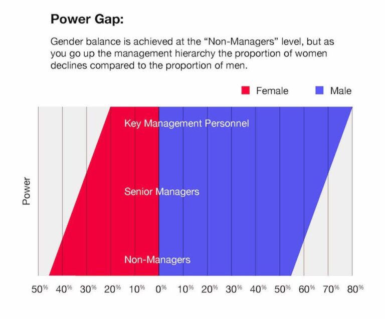 D&I_WEB_PowerGap