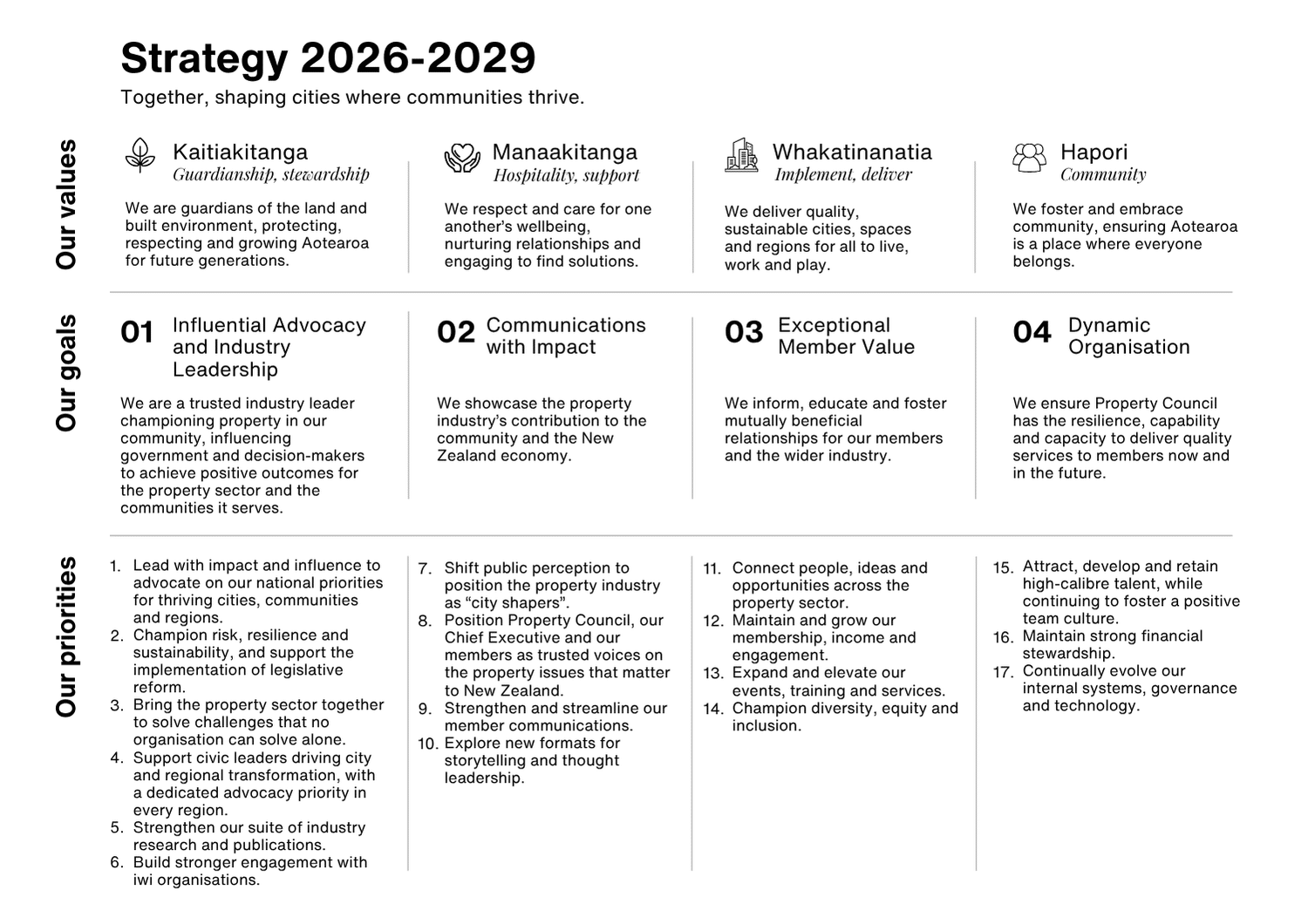 PCNZ_Strategy_2026 (18)